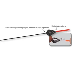 Flotteur fun fishing fil intérieur k3 pro
