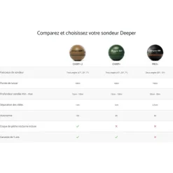 Pack Deeper Chirp+ V2 + Amplificateur Wifi pour bateau amorceur