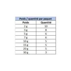 Plombs Delalande Olive Longue