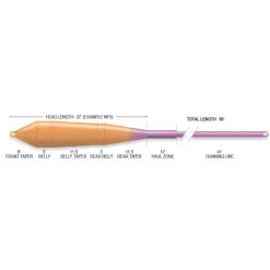Soie flottante SUPERFLO POWER TAPER FLOAT