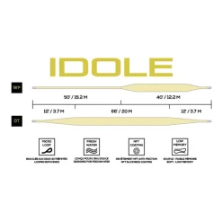 Soie Plongeante S3 JMC Idole WF Mustard / Dark Green 27m