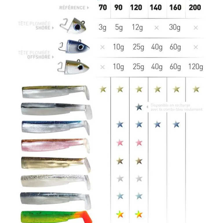 Tête plombée fiiish black minnow 160 off shore 60g (x2)
