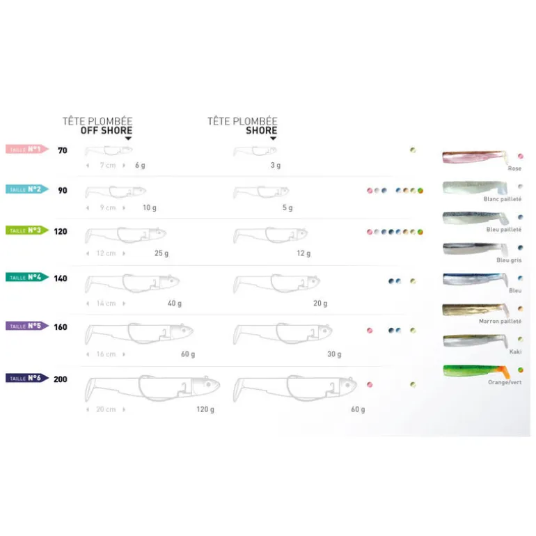 Tête plombee fiiish black minnow 70 off shore 6g (x2)